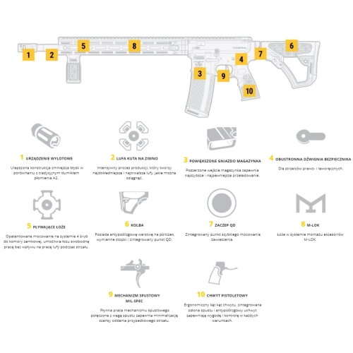 Karabinek Daniel Defense DDM4 V7 - 16